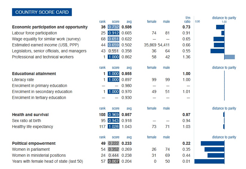 carte resultats canada